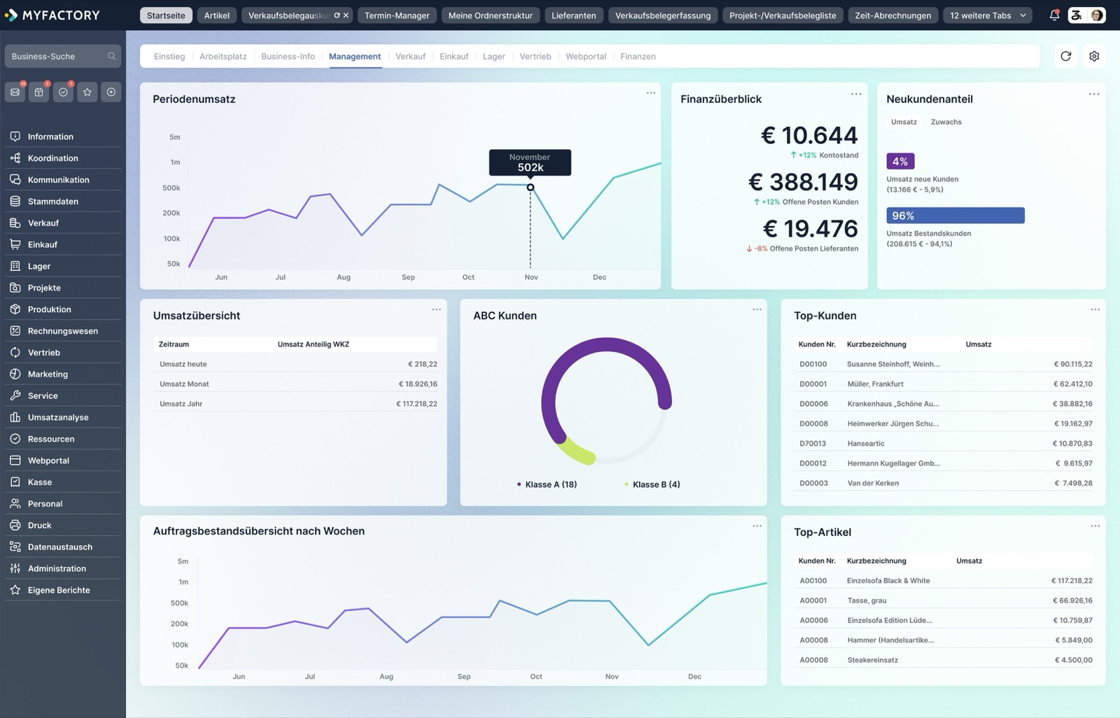 Start page of Myfactory with revenue for the period as a curve, a financial overview with bank balance and open items, the share of new customers, the order book by week, and lists of the customers and items with the highest revenue